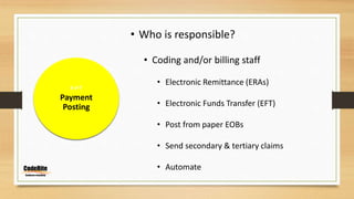 6 of 7
Payment
Posting
• Who is responsible?
• Coding and/or billing staff
• Electronic Remittance (ERAs)
• Electronic Funds Transfer (EFT)
• Post from paper EOBs
• Send secondary & tertiary claims
• Automate
 