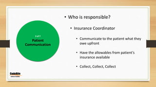 3 of 7
Patient
Communication
• Who is responsible?
• Insurance Coordinator
• Communicate to the patient what they
owe upfront
• Have the allowables from patient’s
insurance available
• Collect, Collect, Collect
 