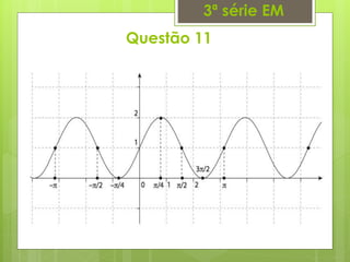 Questão 11
3ª série EM
 