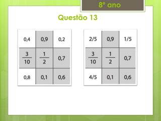 Questão 13
8º ano
 