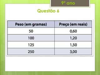 Questão 6
9º ano
 