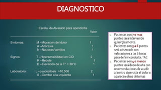 DIAGNOSTICO
Escala de Alvarado para apendicitis
Valor
_____________________________________________________
Síntomas: M –Migración del dolor 1
A –Anorexia 1
N –Náuseas/vómitos 1
Signos: T –Hipersensibilidad en CID 2
R –Rebote 1
E –Elevación de la T° > 38°C 1
Laboratorio: L –Leucocitosis >10.500 2
S –Cambio a la izquierda 1
______________________________________________________
 