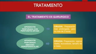 TRATAMIENTO
EL TRATAMIENTO ES QUIRURGICO
APENDICITIS
PERFORADA CON
PERITONITIS DIFUSA
APENDICITIS
PERFORADA
ABSCESO
PERIAPENDICULAR
CIRUGIA: Preparación
mas prolongada, pero
no mas de 3 horas.
CIRUGIA: Preparación, signos
vitales, leucositosis, tamaño de
a masa.
 