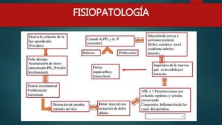 FISIOPATOLOGÍA
 