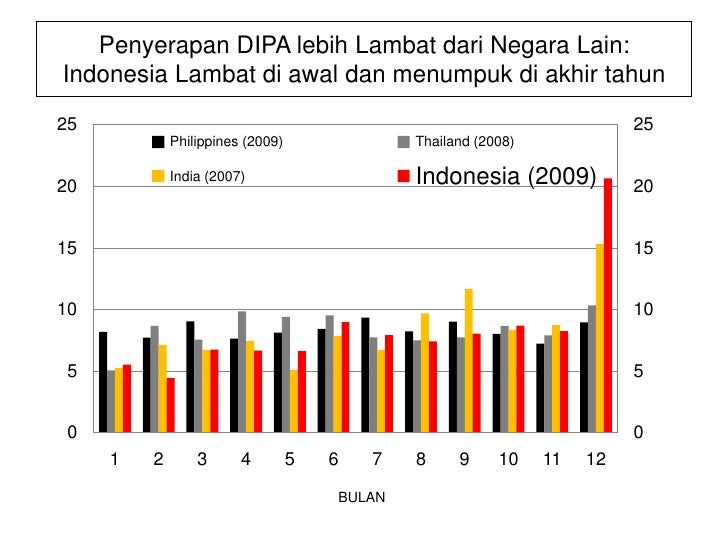 Penetapan Anggaran Pemerintah oleh Dr Anggito Abimanyu