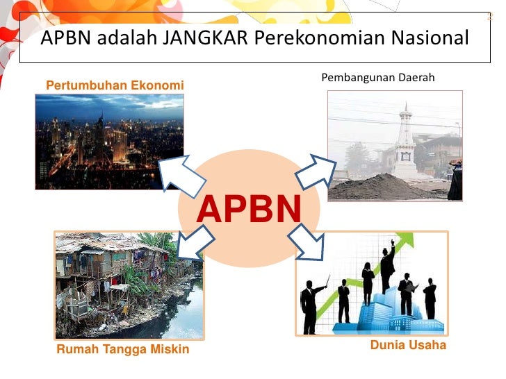 Penetapan Anggaran Pemerintah oleh Dr Anggito Abimanyu