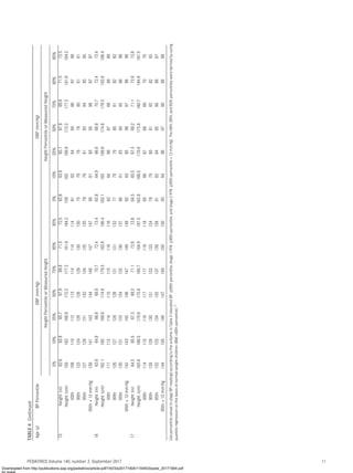 AAP Hypertension Guideline screening and management.pdf