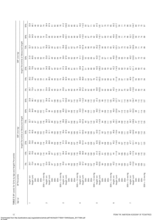 AAP Hypertension Guideline screening and management.pdf