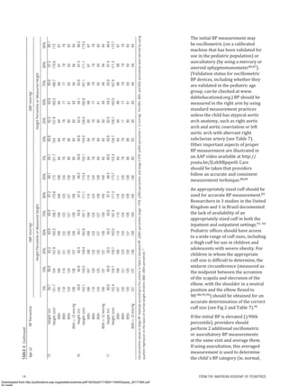 AAP Hypertension Guideline screening and management.pdf