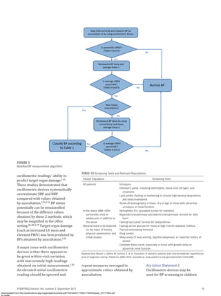 AAP Hypertension Guideline screening and management.pdf
