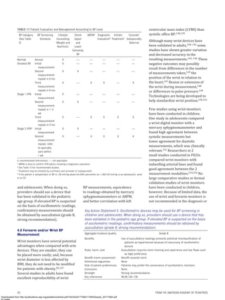 AAP Hypertension Guideline screening and management.pdf