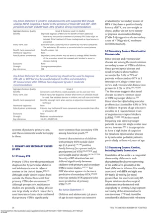 AAP Hypertension Guideline screening and management.pdf