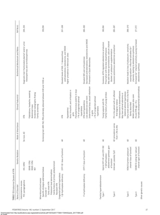 AAP Hypertension Guideline screening and management.pdf
