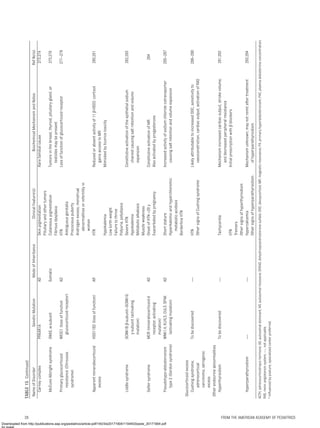 AAP Hypertension Guideline screening and management.pdf