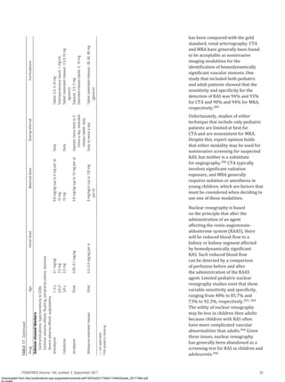 AAP Hypertension Guideline screening and management.pdf