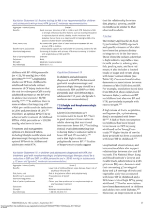 AAP Hypertension Guideline screening and management.pdf