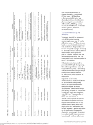 AAP Hypertension Guideline screening and management.pdf