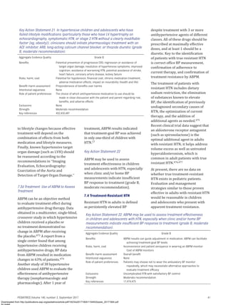 AAP Hypertension Guideline screening and management.pdf
