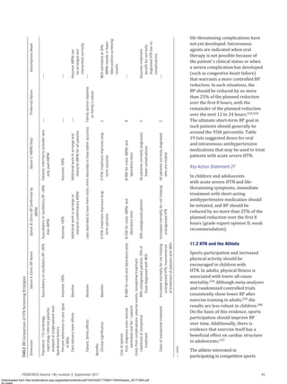 AAP Hypertension Guideline screening and management.pdf