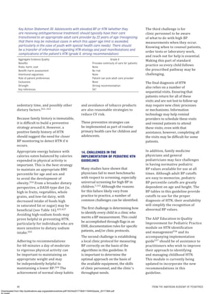 AAP Hypertension Guideline screening and management.pdf