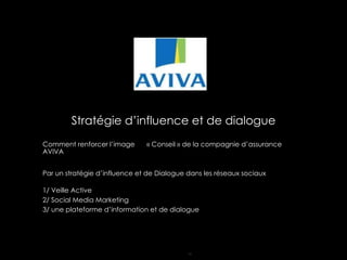 Stratégie d’influence et de dialogue Comment renforcer l’image  « Conseil » de la compagnie d’assurance AVIVA Par un strat...
