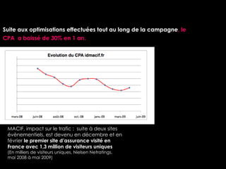 Suite aux optimisations effectuées tout au long de la campagne , le CPA  a baissé de 30% en 1 an. MACIF, impact sur le tra...