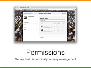 Permissions
Get applied hierarchically for easy management

 