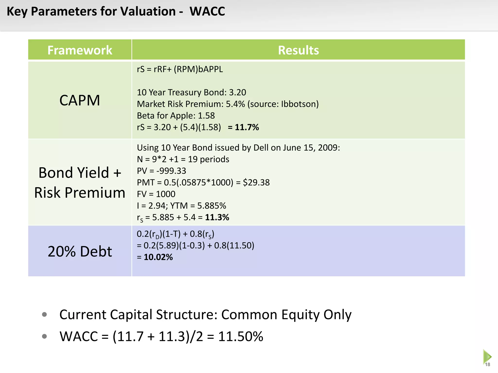 Apple (AAPL) valuation using Discounted Cash Flow (DCF) model | PPTX