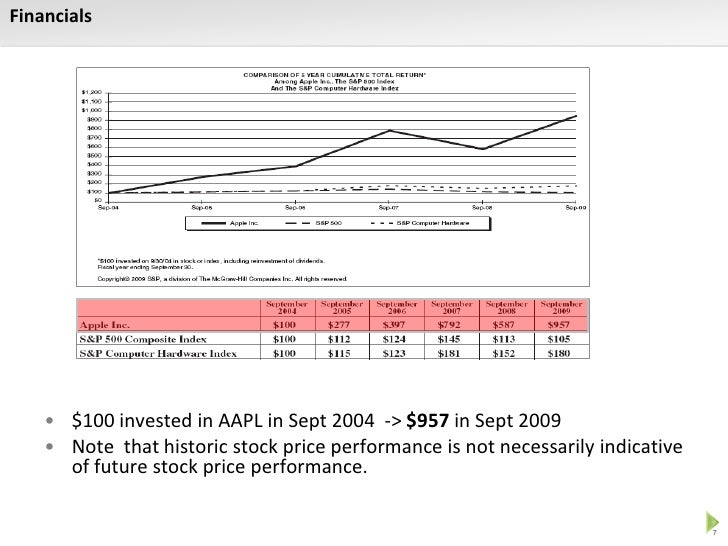Ipo valuation using dcf