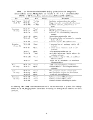 Tc18 Test Pattern AAPM-2005-TG18.pdf