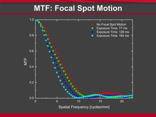 Increasing Amorphous Selenium Thickness in Direct Conversion Flat-Panel ...