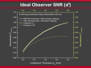 Increasing Amorphous Selenium Thickness in Direct Conversion Flat-Panel ...