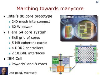 Microprocessor trends<br />AMD<br />Dual core (April 2005)<br />Quad core (October 2007)<br />Intel<br />Dual core (July 2...