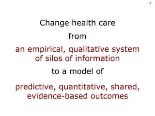 Change health care <br />from <br />an empirical, qualitative systemof silos of information<br />to a model of<br />predic...