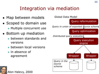 The Grid paradigm and healthcare information integration<br />Cognitive support<br />Security and policy<br />Valueservice...