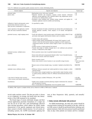 Aapm Test Patterns AAPM REPORT 59 | PDF