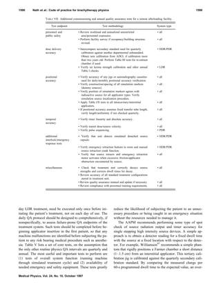 Aapm Test Patterns AAPM REPORT 59 | PDF