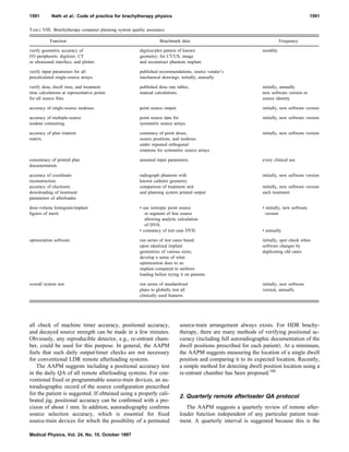 Aapm Test Patterns AAPM REPORT 59 | PDF