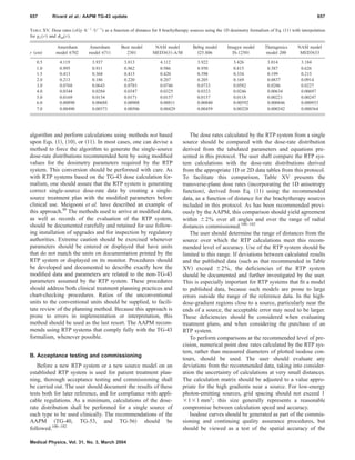 Aapm Test Patterns AAPM REPORT 84 | PDF