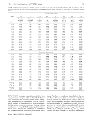 Aapm Test Patterns AAPM REPORT 84 | PDF