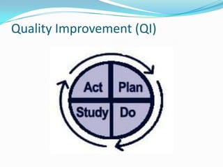 Quality Improvement (QI)

 