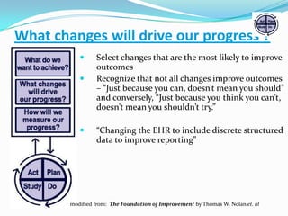 What changes will drive our progress ?






Select changes that are the most likely to improve
outcomes
Recognize that not all changes improve outcomes
– “Just because you can, doesn’t mean you should”
and conversely, “Just because you think you can’t,
doesn’t mean you shouldn’t try.”

“Changing the EHR to include discrete structured
data to improve reporting”

modified from: The Foundation of Improvement by Thomas W. Nolan et. al

 