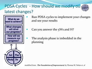 PDSA Cycles - How should we modify our
latest changes?


Run PDSA cycles to implement your changes
and see your results



Can you answer the 5Ws and H?



The analysis phase is imbedded in the
planning

modified from: The Foundation of Improvement by Thomas W. Nolan et. al

 
