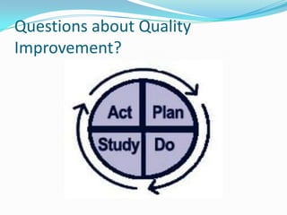 Questions about Quality
Improvement?

 