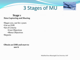 3 Stages of MU
Stage 1
Data Capturing and Sharing

•Began 2011, use for 2 years
•Use an EHR
•Set of Criteria
•Core Objectives
•Menu Objectives
•Reports

Obtain an EHR and start to
use it

-Modified from Meaningful Use Overview, AAP

 