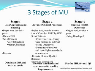 3 Stages of MU
Stage 1
Data Capturing and
Sharing
•Began 2011, use for 2
years
•Use an EHR
•Set of Criteria
•Core Objectives
•Menu Objectives
•Reports

Obtain an EHR and
start to use it

Stage 2
Advance Clinical Processes

Stage 3
Improve Health
Outcomes
•Began 2016, use for 2
years
•Being Developed

•Begins 2014, use for 2 years
•Use a “Certified EHR” by ONC
•Set of Criteria
•Core Objectives (many
were menu obj. in MU1)
•Menu Objectives
•Some new objectives
•All have higher standards
or measures
• Reports Clinical Quality
Measures
•Improved definitions
Increase standards and
Use the EHR for real QI
start to use for quality
-Modified from Meaningful Use Overview, AAP
improvement

 