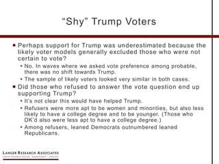  Perhaps support for Trump was underestimated because the
likely voter models generally excluded those who were not
certain to vote?
 No. In waves where we asked vote preference among probable,
there was no shift towards Trump.
 The sample of likely voters looked very similar in both cases.
 Did those who refused to answer the vote question end up
supporting Trump?
 It’s not clear this would have helped Trump.
 Refusers were more apt to be women and minorities, but also less
likely to have a college degree and to be younger. (Those who
DK’d also were less apt to have a college degree.)
 Among refusers, leaned Democrats outnumbered leaned
Republicans.
“Shy” Trump Voters
 
