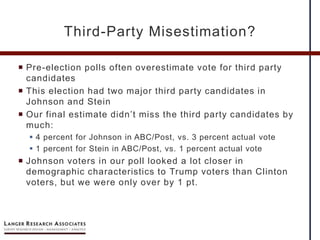  Pre-election polls often overestimate vote for third party
candidates
 This election had two major third party candidates in
Johnson and Stein
 Our final estimate didn’t miss the third party candidates by
much:
 4 percent for Johnson in ABC/Post, vs. 3 percent actual vote
 1 percent for Stein in ABC/Post, vs. 1 percent actual vote
 Johnson voters in our poll looked a lot closer in
demographic characteristics to Trump voters than Clinton
voters, but we were only over by 1 pt.
Third-Party Misestimation?
 