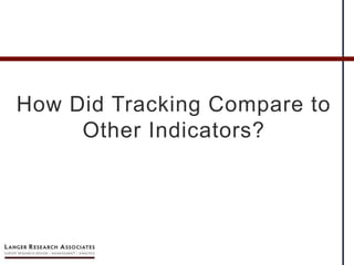How Did Tracking Compare to
Other Indicators?
 