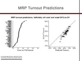 MRP Turnout Predictions
 